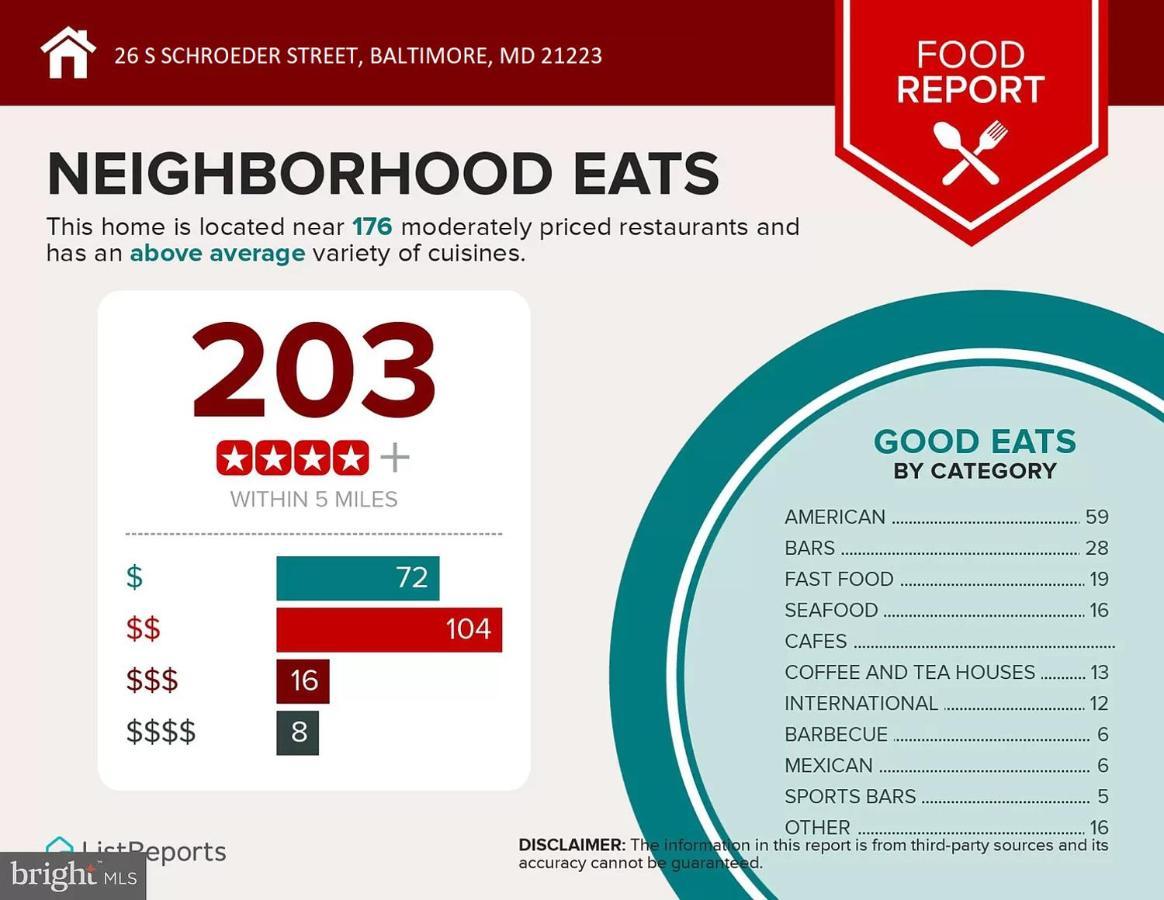 Downtown Home - Close To Topgolf, Ravens Stadium, Orioles Park, Um بالتيمور المظهر الخارجي الصورة